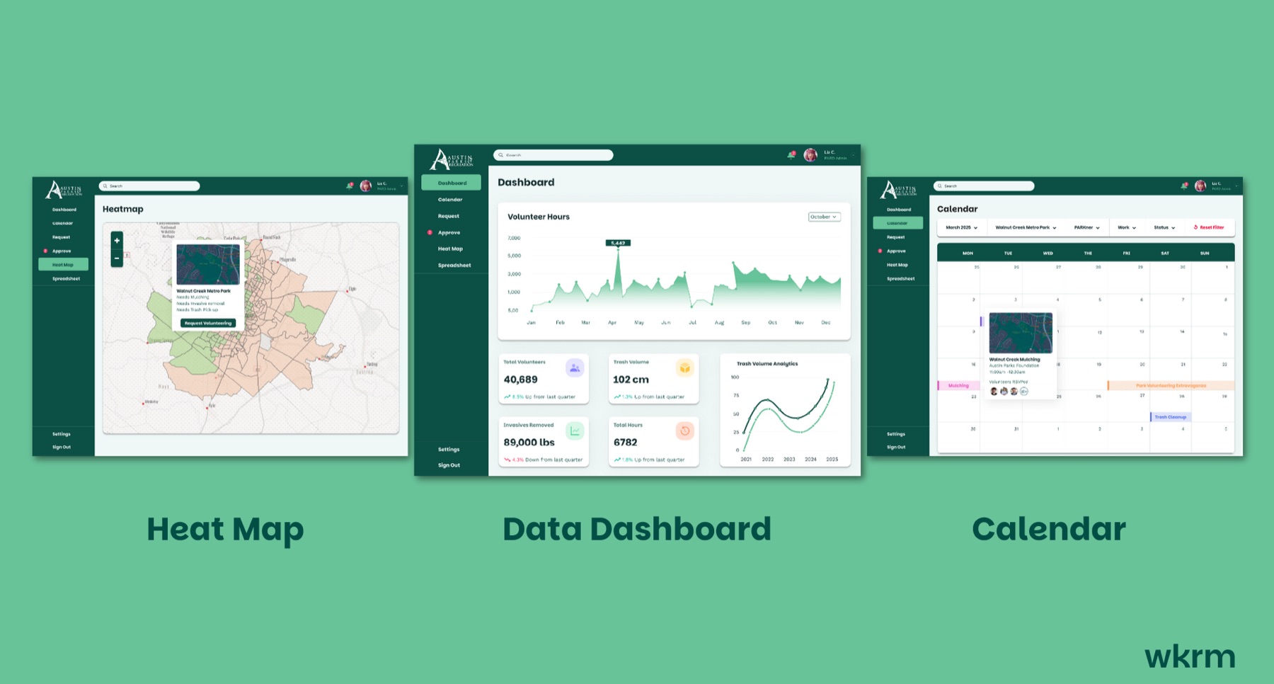 PARD dashboard — detail view 1