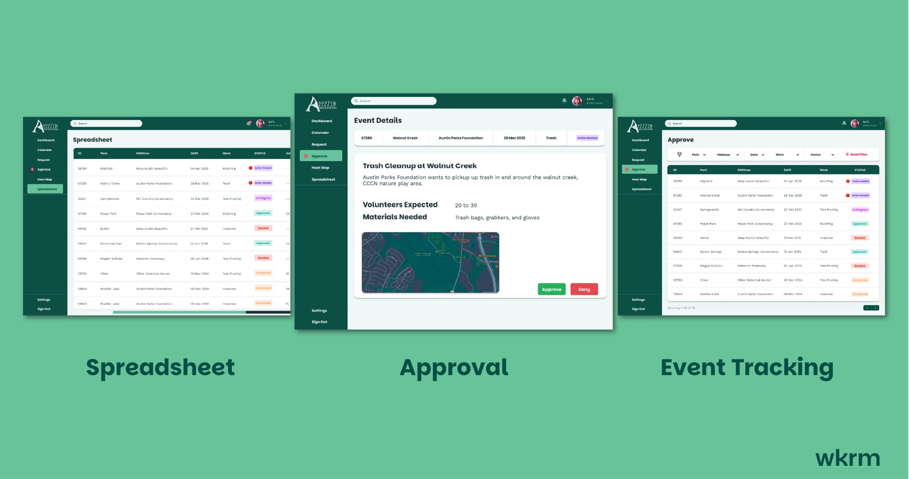 PARD dashboard — detail view 2